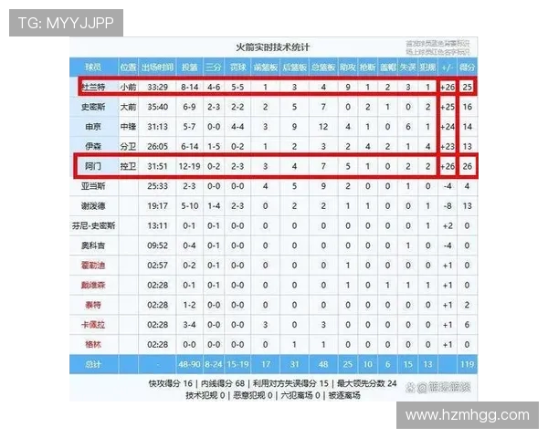 火箭队与湖人队前场篮板对决分析及关键数据解读