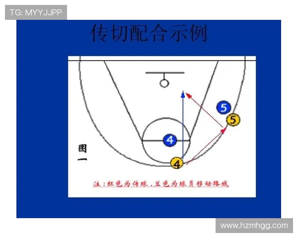 成都篮球队默契配合的关键因素与战术分析探讨